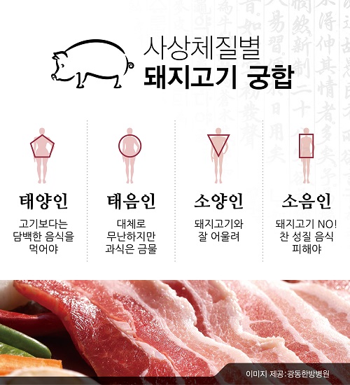 돼지고기는 예로부터 보양식으로 여겨졌지만 체질에 따라 효과는 다를 수 있다. 본인의 체질을 먼저 파악하고 섭취하는 것이 훨씬 현명하다.