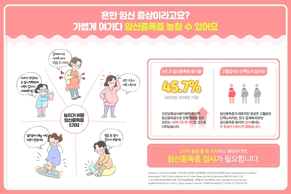 한국로슈진단이 세계 임신중독증의 날을 맞아 제작·배포한 임신중독증 관련 인포그래픽.